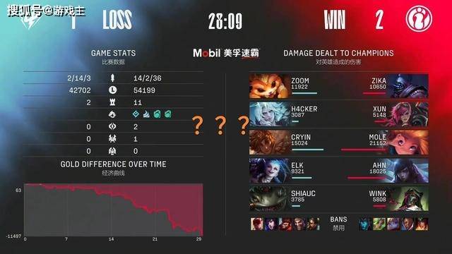 WE粉丝激动图，UP战队基本无缘季后赛，这次首胜真要来了